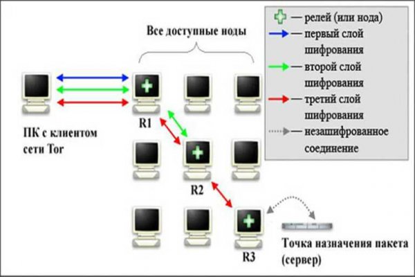 Как восстановить 2fa код на блэкспрут восстановить