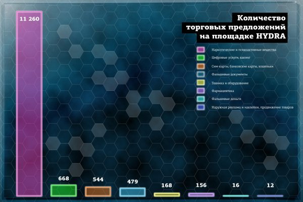 Зеркала для тор браузера bs onion info