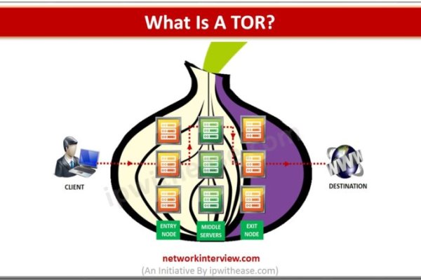 Блекспрут зеркала bs2tor2 vip